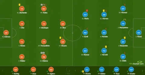 تنقيط رياض محرز