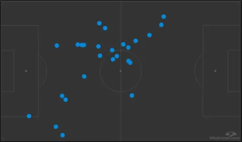 اماكن لمس ميسي الكرة