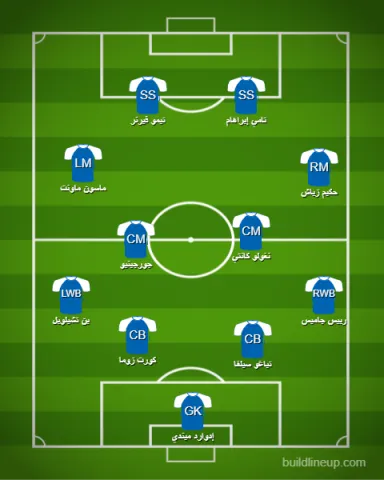 تشكيلة تشيلسي المتوقعة