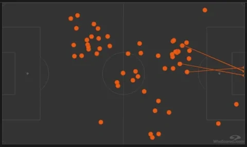 أماكن لمس سعيد بن رحمة الكرة ضد مانشستر يونايتد