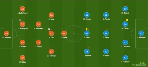 تنقيط إسماعيل بناصر في مباراة فينيسيا