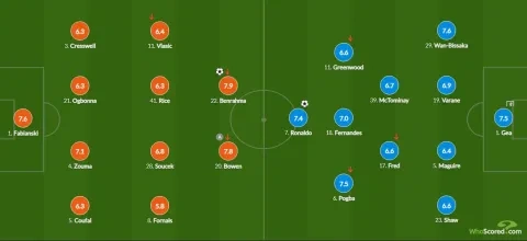 تنقيط سعيد بن رحمة ضد مانشستر يونايتد.