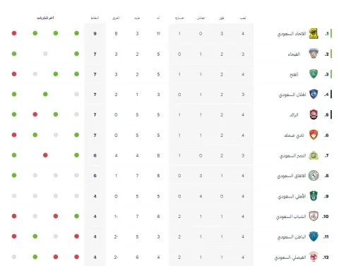 جدول ترتيب مباريات الدوري السعودي