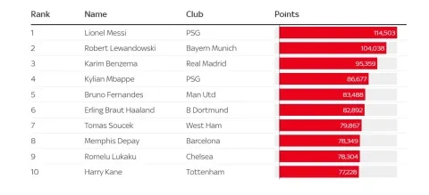 أفضل لاعب في العالم 2021