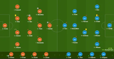 تقييم بن رحمة أمام رابيد فيينا