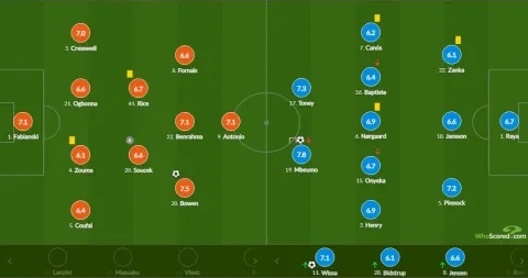 تقييم سعيد بن رحمة في مباراة برينتفورد