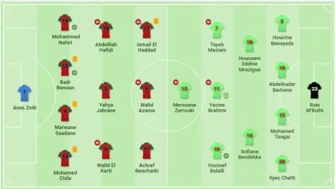 تشكيلة الجزائر والمغرب.