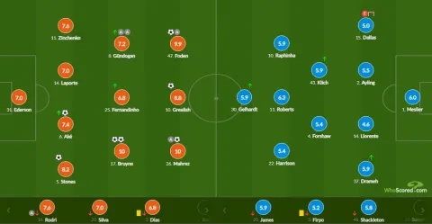 تقييم رياض محرز ضد ليدز.