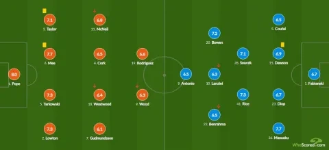 تقييم سعيد بن رحمة ضد بيرنلي.