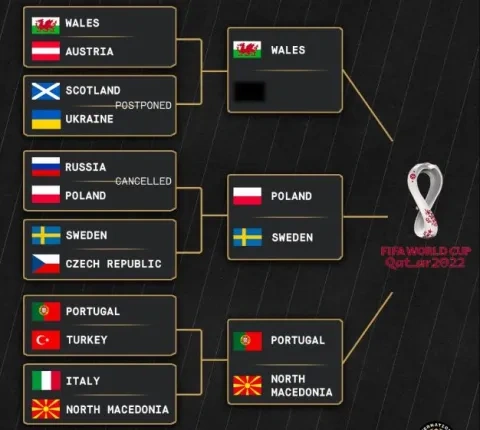 الدور النهائي من ملحق أوروبا المؤهل إلى كأس العالم 2022