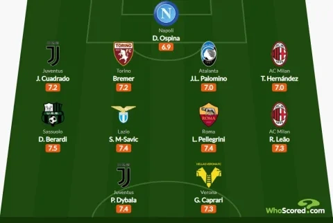 تشكيلة العام في الدوري الإيطالي 