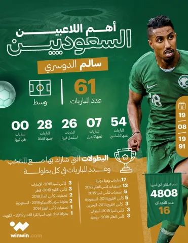 سالم الدوسري أنوغرافيك