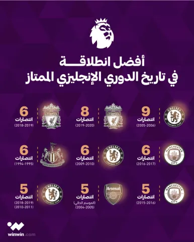 أفضل انطلاقة في البريميرليغ winwin ون ون