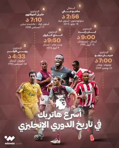 أسرع هاتريك في الدوري الانجليزي