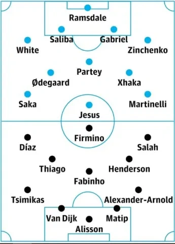 التشكيلة المتوقعة لمباراة أرسنال وليفربول