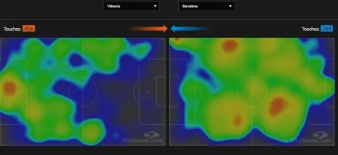 الخريطة الحرارية من مباراة فالنسيا وبرشلونة