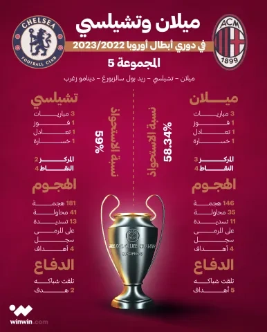 انفوجرافيك مقارنة ميلان وتشيلسي