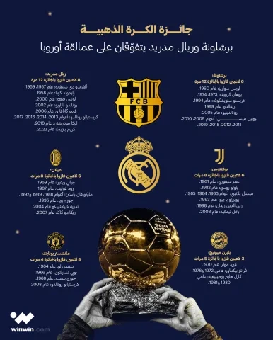 الكرة الذهبية