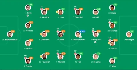 فالنسيا وبرشلونة في الدوري الإسباني