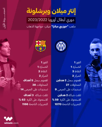 قمة برشلونة وإنتر بلغة الأرقام