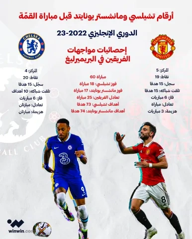 تشيلسي ومانشستر يونايتد