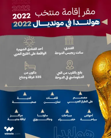 مقر إقامة منتخب هولندا في مونديال 2022 وين وين winwin