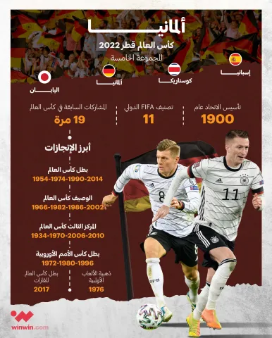 بطاقة تعريفية لمنتخب ألمانيا في كأس العالم