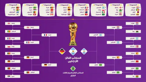 توقعات علي الحبسي لمونديال قطر 2022