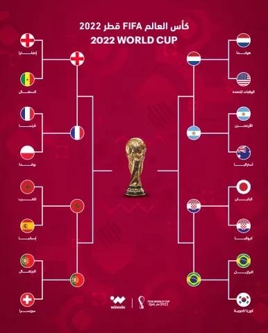 ربع نهائي كأس العالم قطر 2022 ون ون winwin