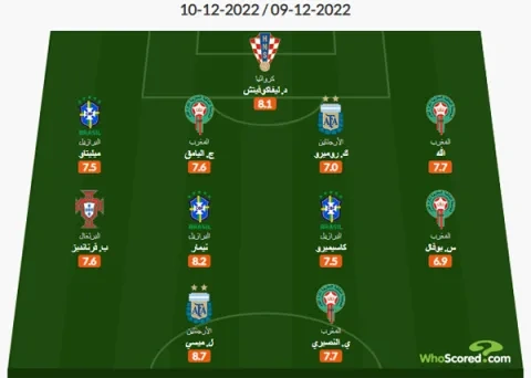 التشكيلة المثالية لربع نهائي كأس العالم 2022