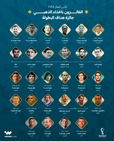 هدّافي المونديال عبر التاريخ