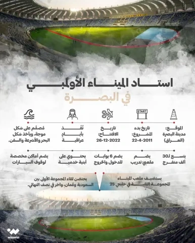 انفوغرافيك ملعب الميناء الأولمبي