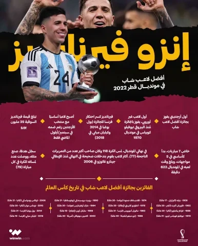 أفضل لاعب شاب في مونديال قطر 2022