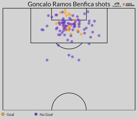 من أين يسدد راموس مع بنفيكا؟