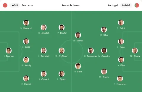 التشكيلة المحتملة للقاء المغرب والبرتغال في ربع نهائي كأس العالم 2022