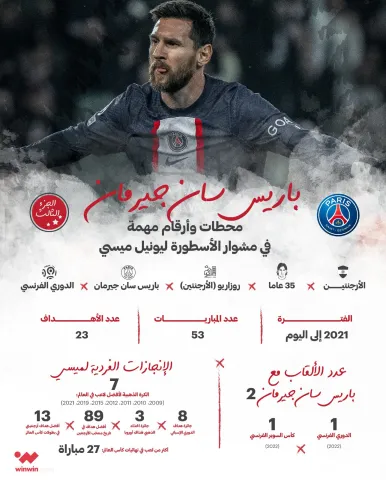 ليونيل ميسي.. مسيرة رائعة مع باريس سان جيرمان (Getty)