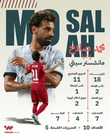 محمد صلاح