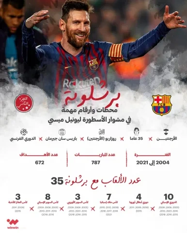 أرقام ومحطات وألقاب ميسي المهمة مع برشلونة
