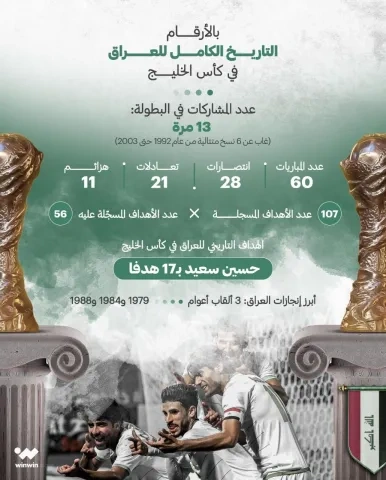 تاريخ المنتخب العراقي في كأس الخليج العربي قبل خليجي 25
