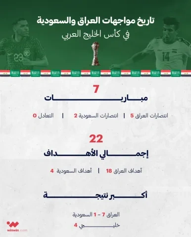 إنفوغراف تاريخ مواجهات السعودية ضد العراق في بطولة كأس الخليج العربي "خليجي 25" ون ون winwin