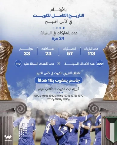 منتخب الكويت في بطولة كأس الخليج العربي ون ون winwin