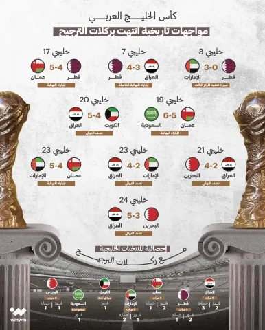 المباريات التي انتهت بركلات الترجيح في تاريخ كأس الخليج العربي (winwin) ون ون winwin