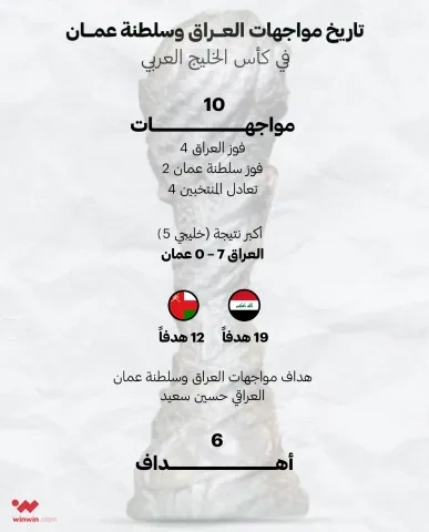 تاريخ مواجهات العراق وعمان في كأس الخليج