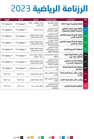 رزنامة البطولات 1