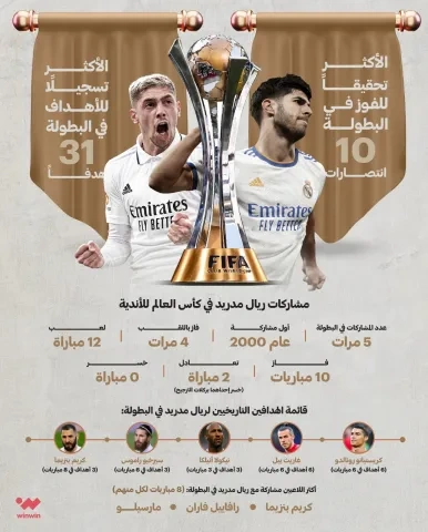 تاريخ ريال مدريد في كأس العالم للأندية