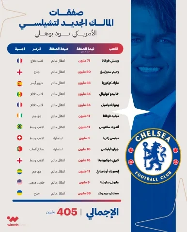صفقات المالك الجديد لنادي تشيلسي تود بوهلي
