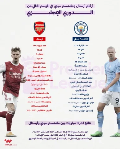 أرقام مانشستر سيتي وأرسنال في الدوري الإنجليزي الممتاز في موسم 2022/2023 ون ون winwin