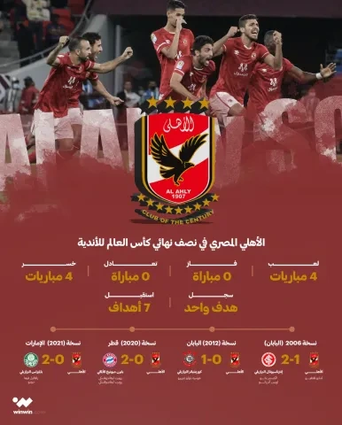 تاريخ الأهلي المصري في نصف نهائي كأس العالم للأندية ون ون winwiwn