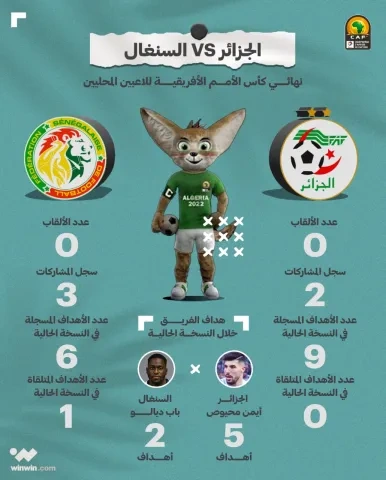 الجزائر والسنغال في نهائي أمم أفريقيا للمحليين 2022 ون ون winwin