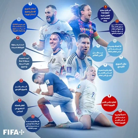 صورة تجمع المرشحين لجوائز فيفا  للعام 2022